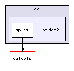 packages/ti/sdo/ce/video2/