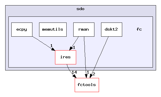 packages/ti/sdo/fc/