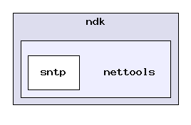 nettools