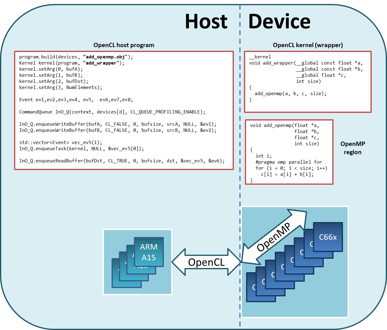 download mechanics in material space with applications to