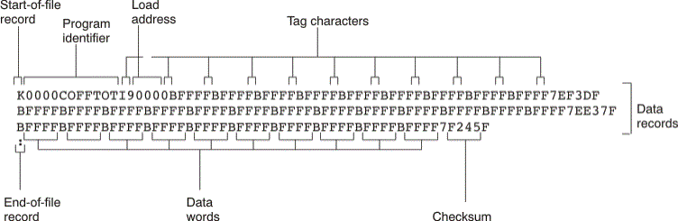 pbp3 set location of hex file