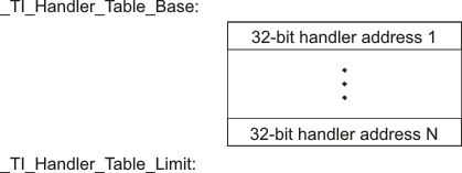 Handler Table handler_32_tdz075.gif