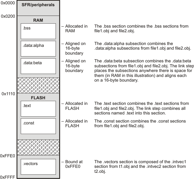 Section Placement Defined
by secallocate_lau131.gif