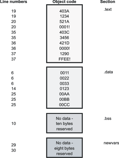 objcodech2_lau131.gif