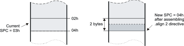The .align Directive align_lau131.gif