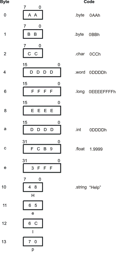 Initialization
Directives initdirs_lau131.gif