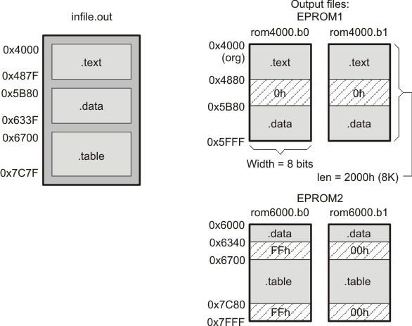 The infile.out File
Partitioned Into Four Output Files partition_newlau131.png