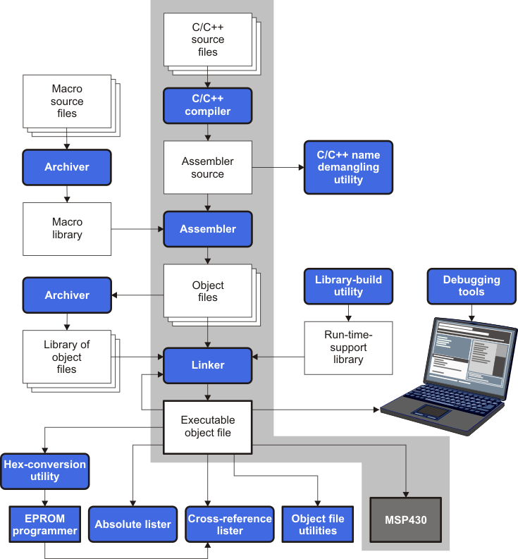 develop_flow_lau132.gif