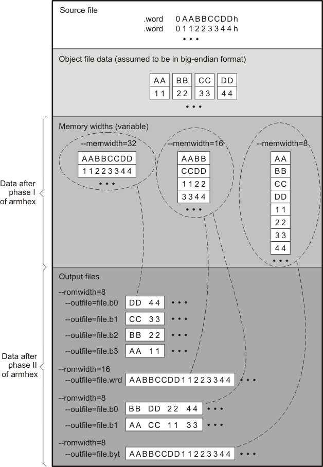 datamemrom_pnu118.png