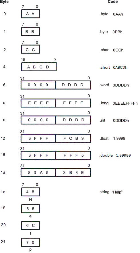 initdirs_arm_lau131.gif