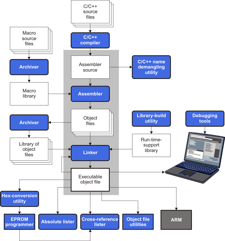 linkflow_pnu118.gif