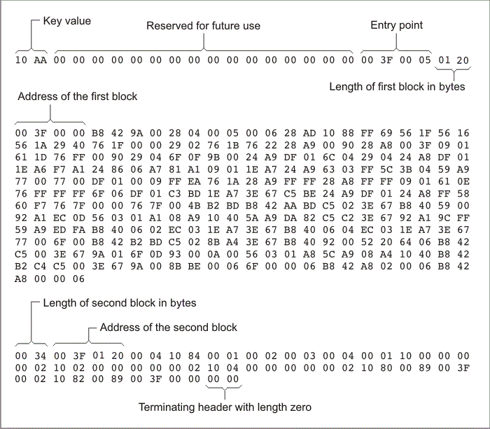 Sample Hex Converter Out
File for ARM 16-Bit Parallel Boot GP I/O hexout16gpio_pnu118.png