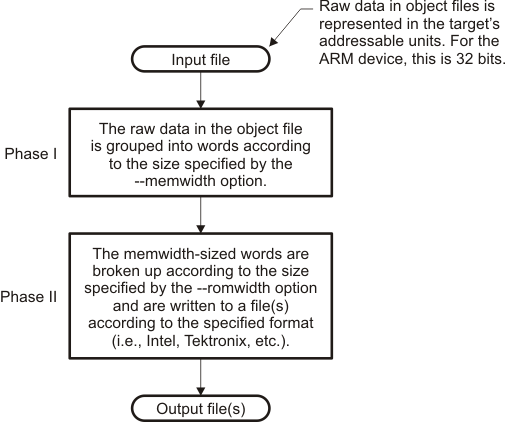 Hex Conversion Utility Process
Flow hexprocflow_pnu118.gif