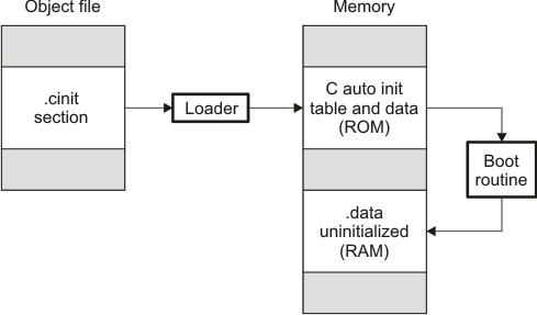 init_run_470_pnu118.gif