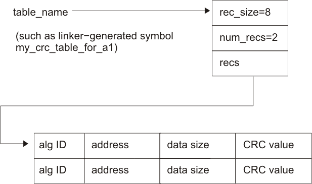 CRC_table_spnu118.gif