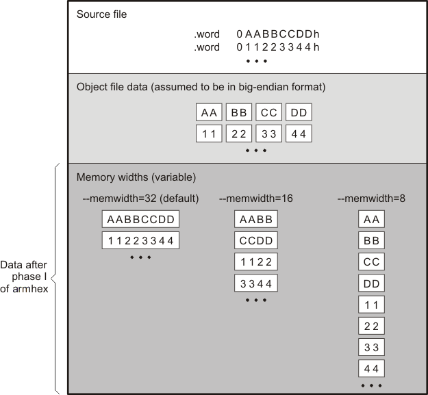 datamemwidth_pnu118.png