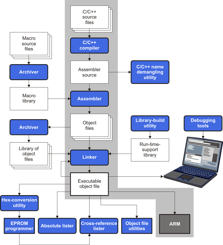 develop_flow_pnu151.gif