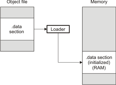 init_load_470_pnu151.gif