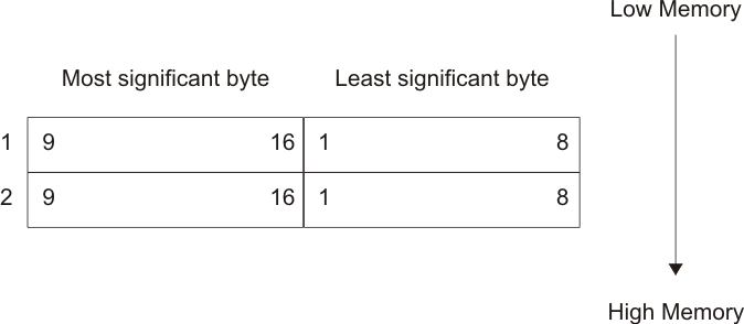 CRC_flow_spru513.gif