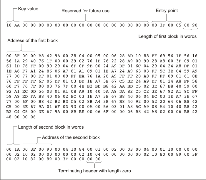 Sample Hex Converter Out
File for C28x 16-Bit Parallel Boot GP I/O hexout16gpio_pru513.gif