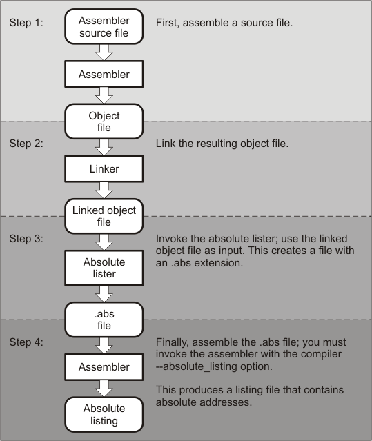 Absolute Lister Development
Flow absoflow_tdz076.gif