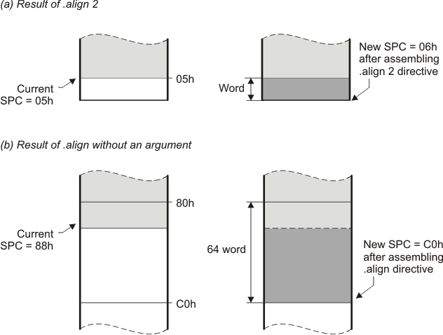 The .align Directive align_pru513.gif
