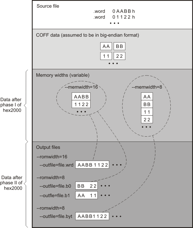 Data, Memory, and ROM
Widths datamemrom_pru513.gif