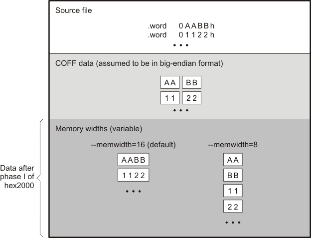 Object File Data and Memory
Widths datamemwidth_pru513.gif