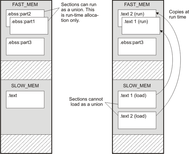 Memory Allocation Shown in and memallocate_c28.png