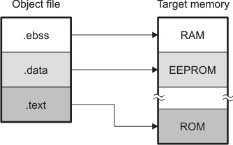 Partitioning Memory Into
Logical Blocks memblocks_c28x.png