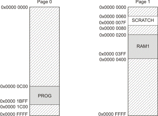 Memory Map Defined in memmapdef_pru513.gif