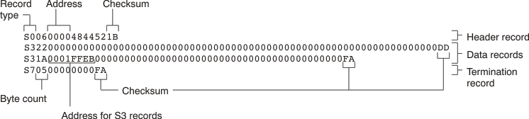 Motorola-S Format motor_hex_tdz079.gif