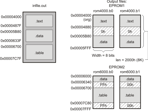 The infile.out File
Partitioned Into Four Output Files partition_pru186.png