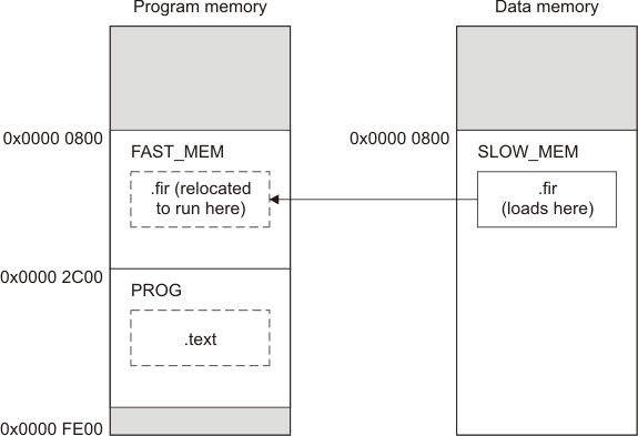 Run-Time Execution of runtime_exe_pru513.gif