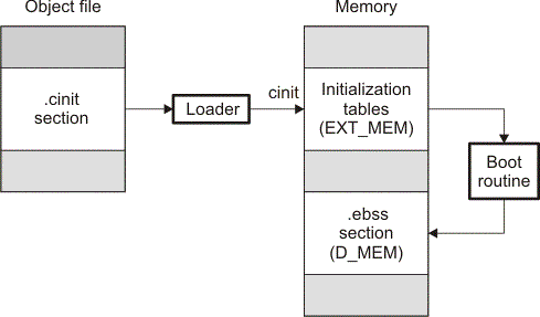 Autoinitialization at Run
Time runtime_init_c28.png