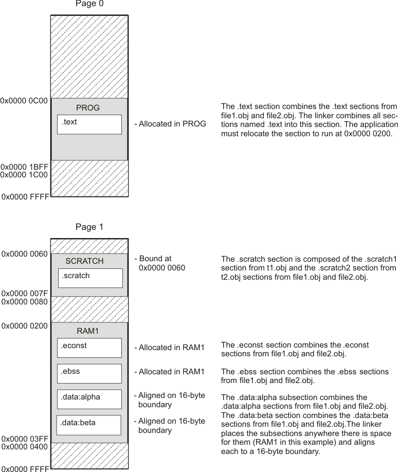 Section Placement Defined
by secallocate_c28.png