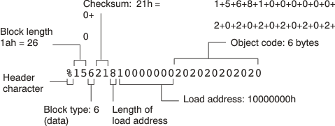 Extended Tektronix Object
Format tektronix_tdz079.gif