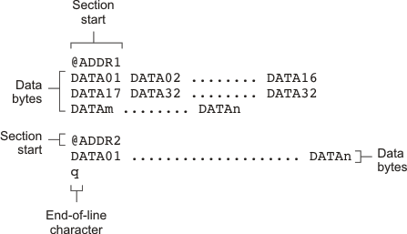 TI-TXT Object
Format ti_txt_tdz079.gif