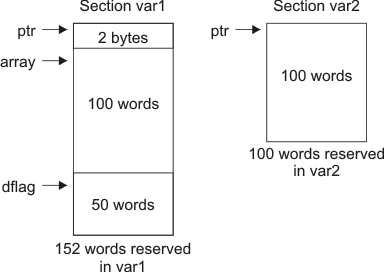 The .usect Directive usect_words_tdz072.gif
