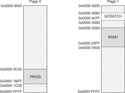 memmapdef_pru513.gif