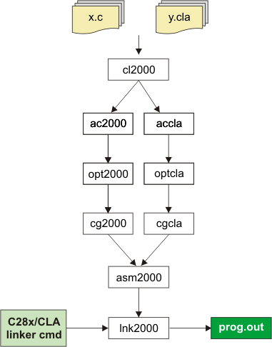  CLA_compilation_overview_pru514.gif