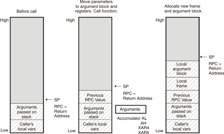  stack_func_pru514.gif