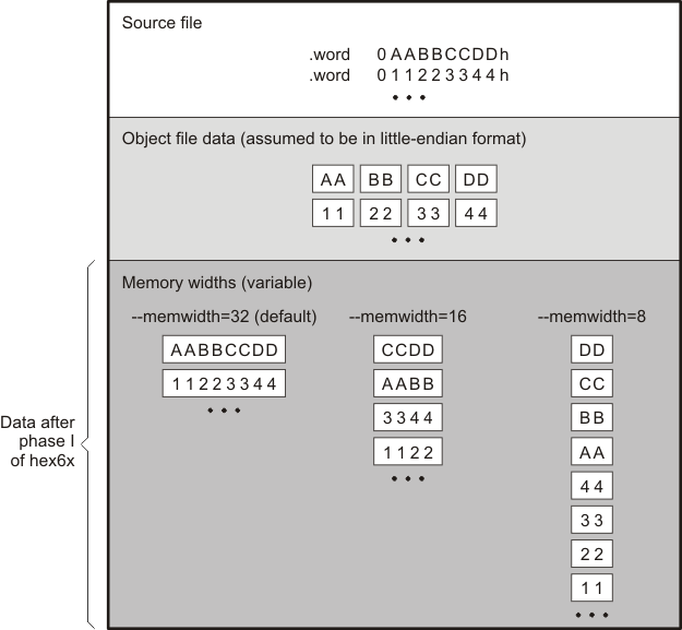 TMS320C6000 datamemwidth_pru186.gif