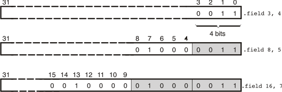 TMS320C6000 field1_pru186.gif