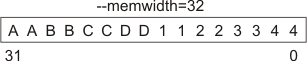 TMS320C6000 memwidth_tdz079.gif