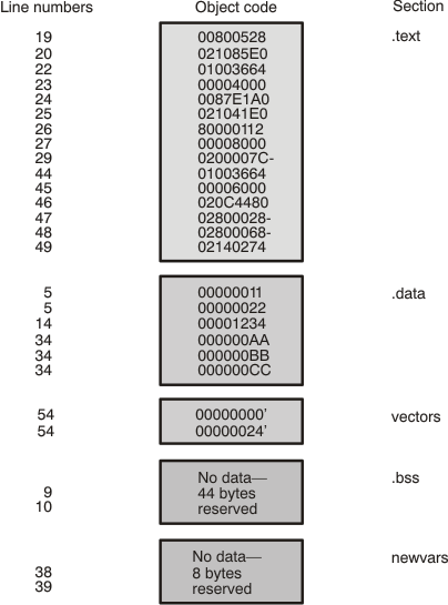 TMS320C6000 objcode2-1_pru186.gif