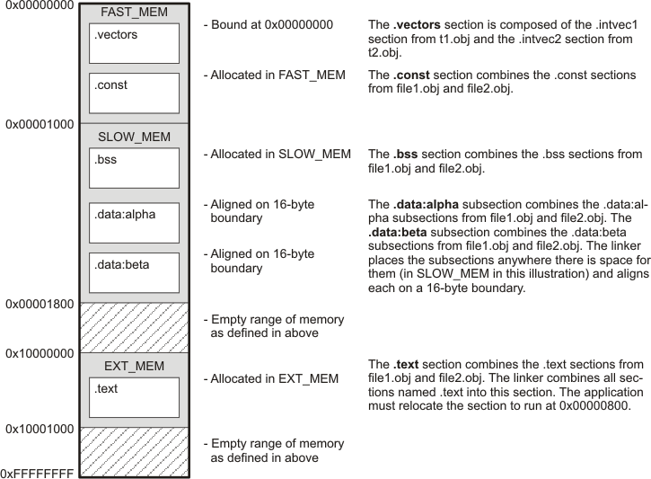 TMS320C6000 secallocate_tdz075.gif
