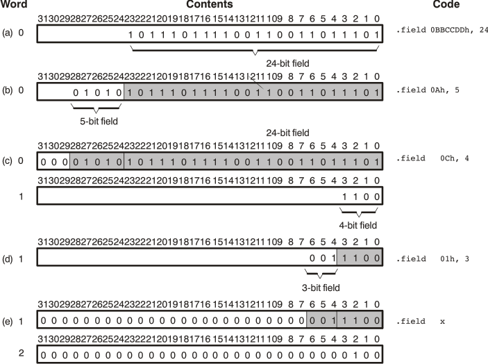 TMS320C6000 field2_pru186.gif