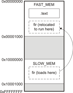 TMS320C6000 runtime_exe_tdz075.gif