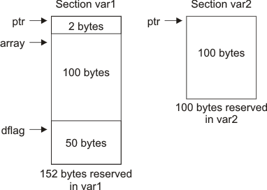 TMS320C6000 usect_tdz072.gif